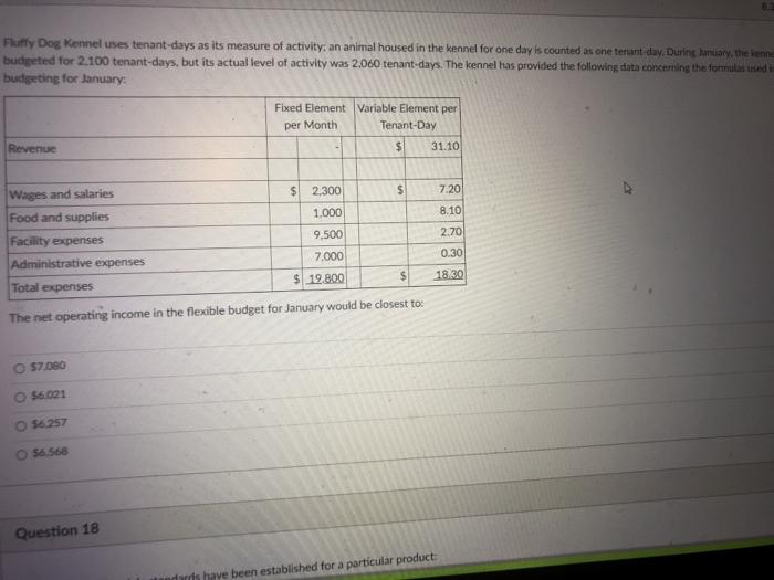 Solved Fluffy Dog Kennel uses tenantdays as its measure of
