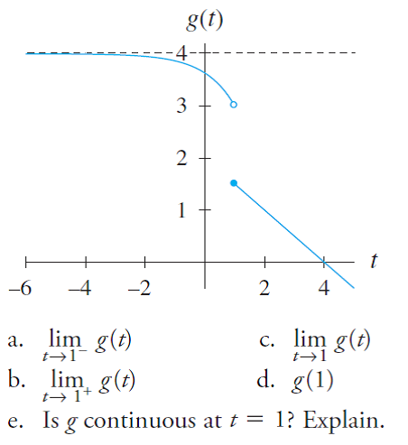 Solved: For Activities 1 through 4, graphically estimate the value ...