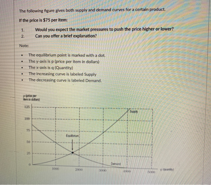 Solved The following figure gives both supply and demand | Chegg.com