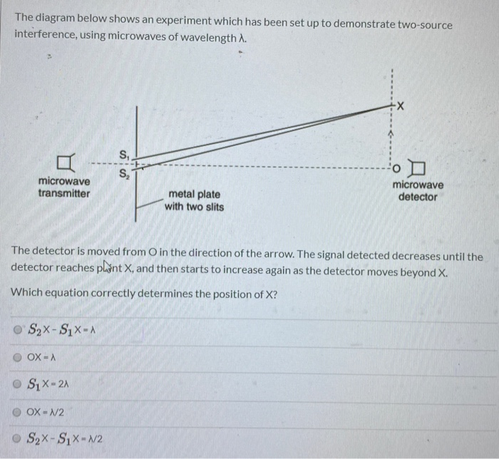 Solved The diagram below shows an experiment which has been | Chegg.com
