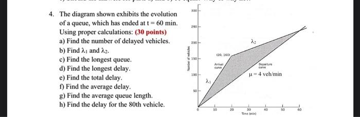Solved 4. The diagram shown exhibits the evolution of a | Chegg.com