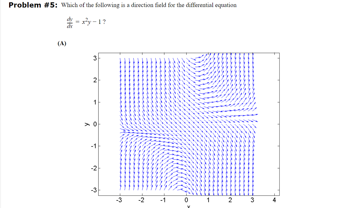 Solved Problem #5: Which of the following is a direction | Chegg.com
