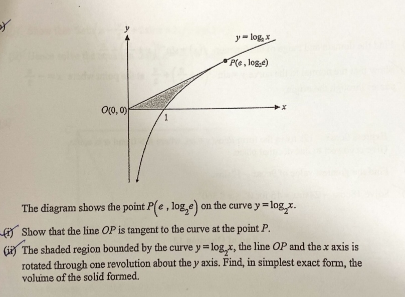 Solved The diagram shows the point P(e,log2e) ﻿on the curve | Chegg.com