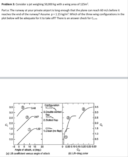 Solved Problem 3: Consider a jet weighing 50,000kg ﻿with a | Chegg.com