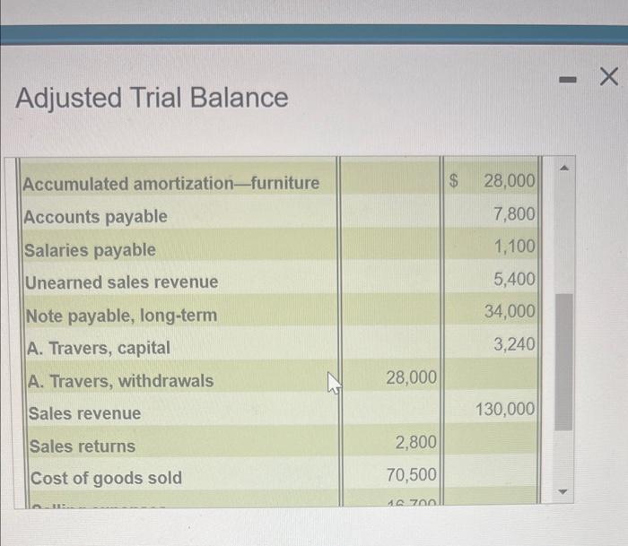 the adjusted trial balance