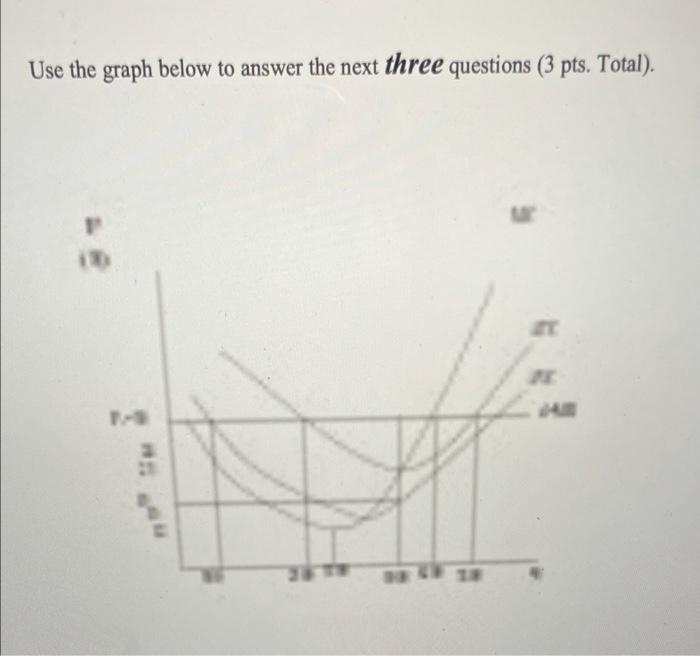 Use the graph below to answer the next three | Chegg.com