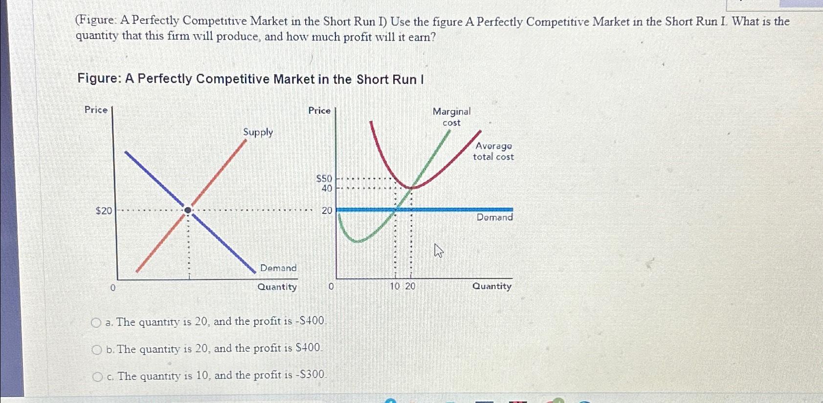 Solved (Figure: A Perfectly Competitive Market in the Short | Chegg.com