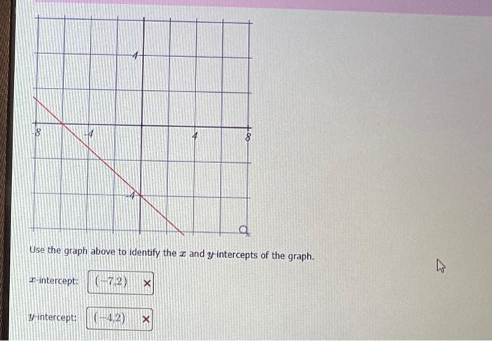 Solved Use the graph above to identify the x and | Chegg.com
