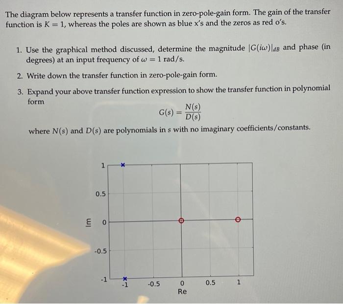 the-diagram-below-represents-a-transfer-function-in-chegg