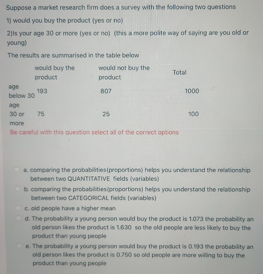 Solved Suppose A Market Research Firm Does A Survey With The | Chegg.com