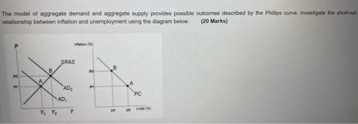 Solved The Model Of Aggregate Demand And Aggregate Supply | Chegg.com