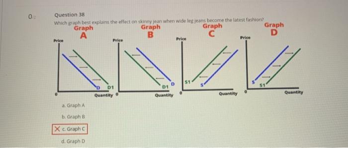 Solved 0 Question 37 Which graph best explains the effect on | Chegg.com