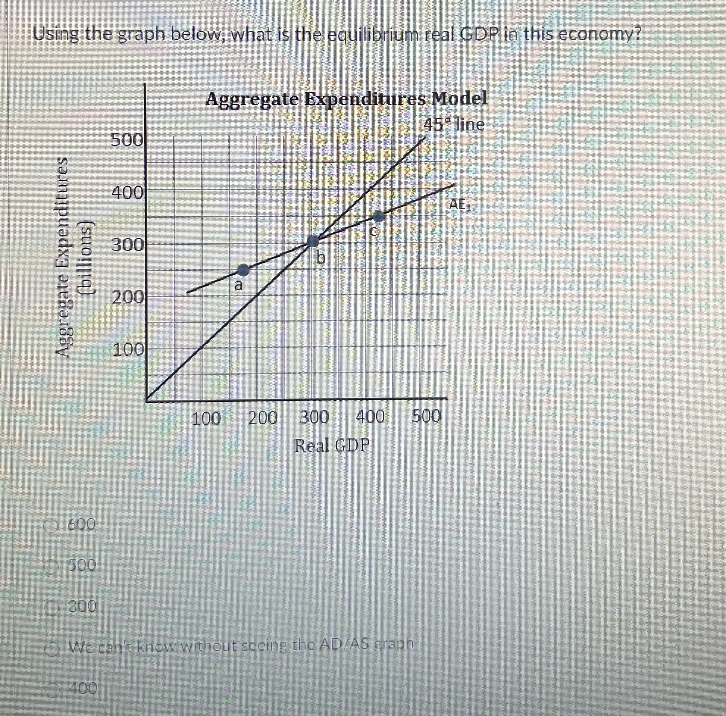 Solved Using the graph below, what is the equilibrium real | Chegg.com