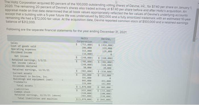 Solved The Holtz Corporation acquired 80 percent of the | Chegg.com