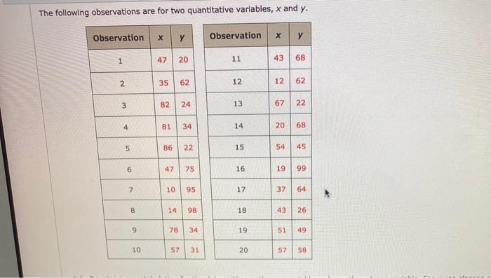 Solved The following observations are for two quantitative | Chegg.com
