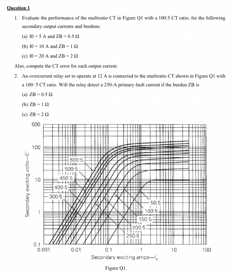 Solved Question 1Evaluate the performance of the multiratio | Chegg.com