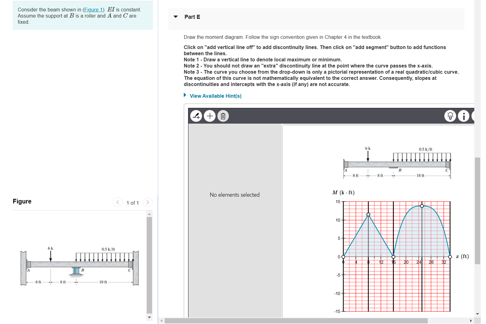 Solved Consider the beam shown in (Figure 1). \( ﻿E I \) ﻿is | Chegg.com