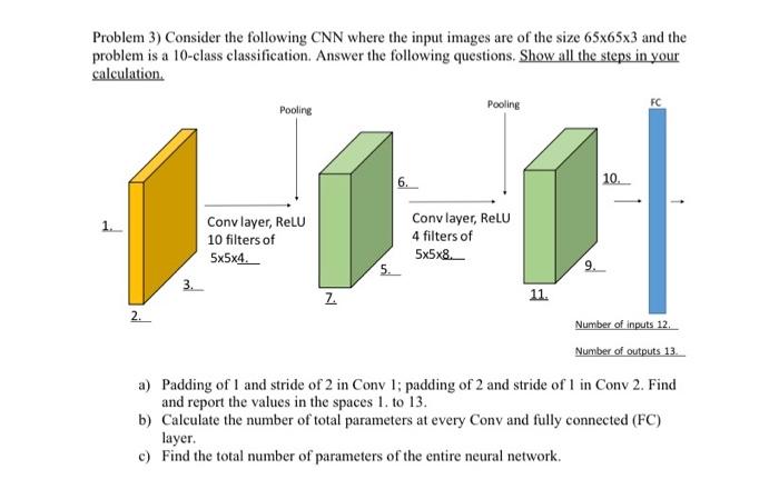 Solved Problem 3) Consider the following CNN where the input | Chegg.com
