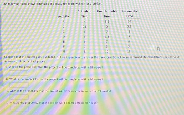 Solved The Following Table Shows Estimates Of Activity Times | Chegg.com