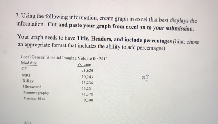 Solved 2. Using the following information, create graph in | Chegg.com