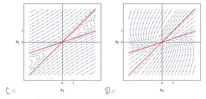 Phase Diagrams For Differential Equations How To Sketch Phas