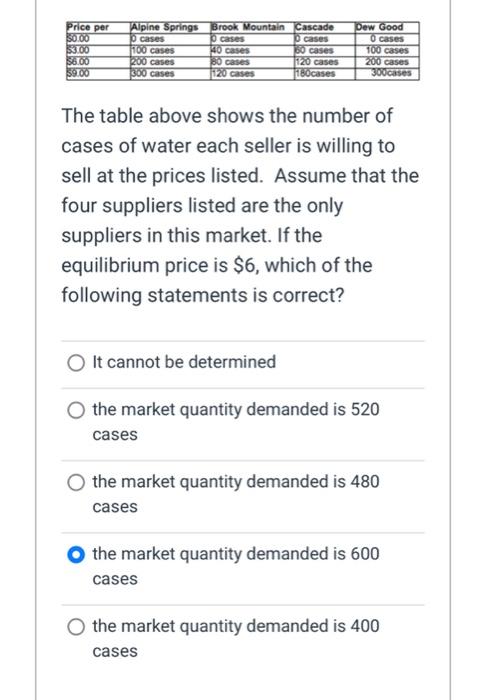 Solved Table 9 Refer to Table 9. Which combination would | Chegg.com