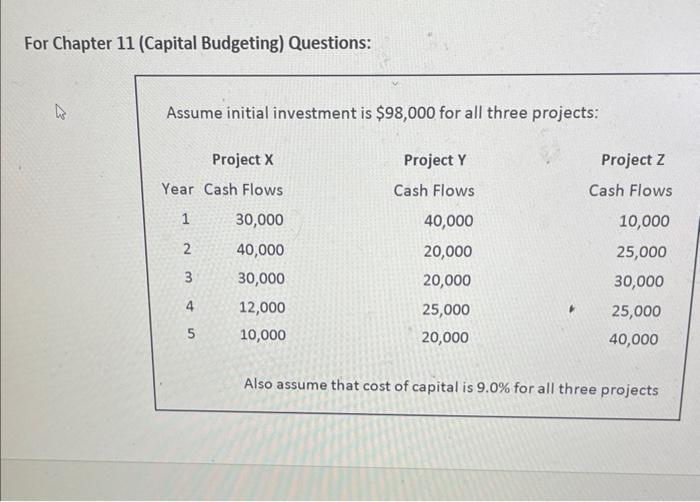 Solved For Chapter 11 (Capital Budgeting) Questions: Assume | Chegg.com