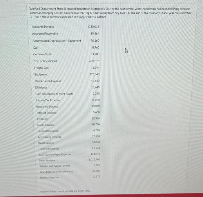 Solved Wolford Department Store is located in midtown