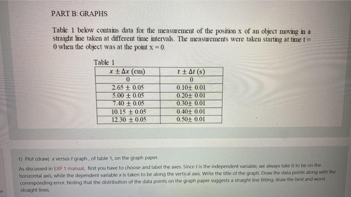 Solved PART B: GRAPHS Table 1 below contains data for the | Chegg.com