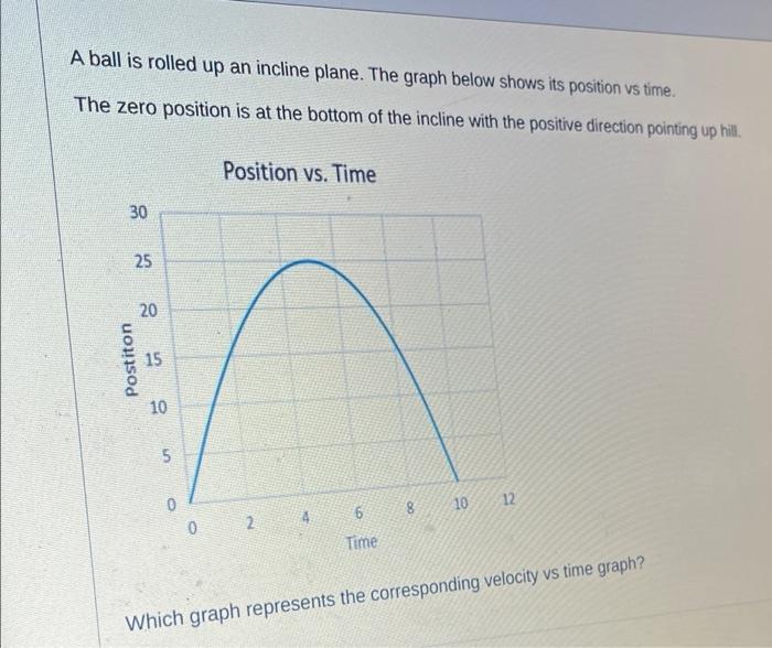 A ball is rolled up an incline plane. The graph below shows its position vs time.
The zero position is at the bottom of the i