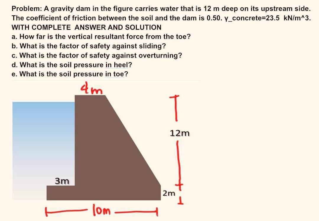 Problem: A gravity dam in the figure carries water that is 12 m deep on its upstream side.
The coefficient of friction betwee