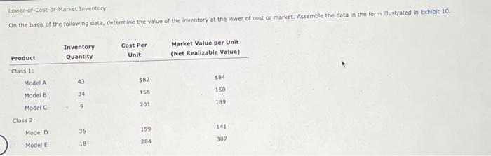 Solved B. Determine The Value Of The Inventory At The Lower | Chegg.com