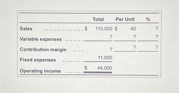 Solved Requirement 3. Calculate total product costs: | Chegg.com