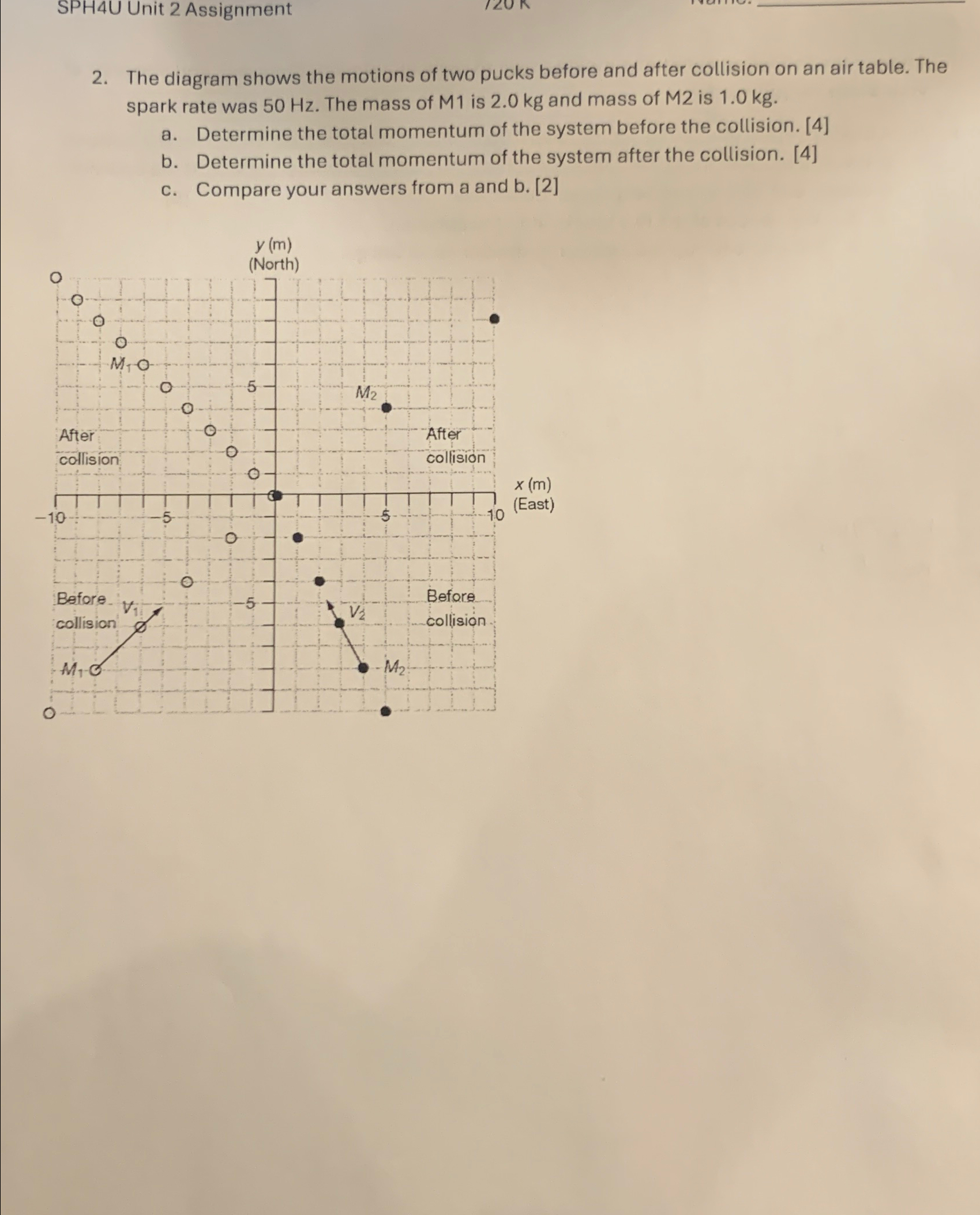 Solved SPH4U Unit 2 ﻿Assignment2. ﻿The diagram shows the | Chegg.com