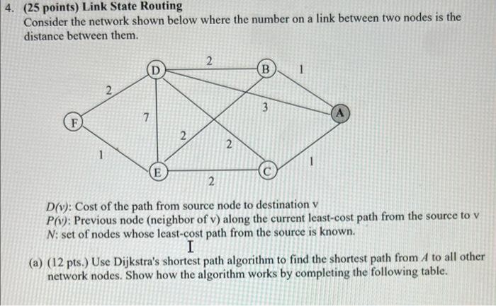 Solved Consider the network shown below where the number on | Chegg.com