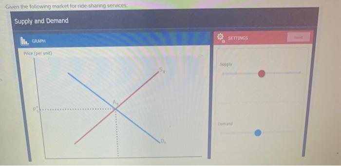 Solved Given the following market for ride-sharing services: | Chegg.com