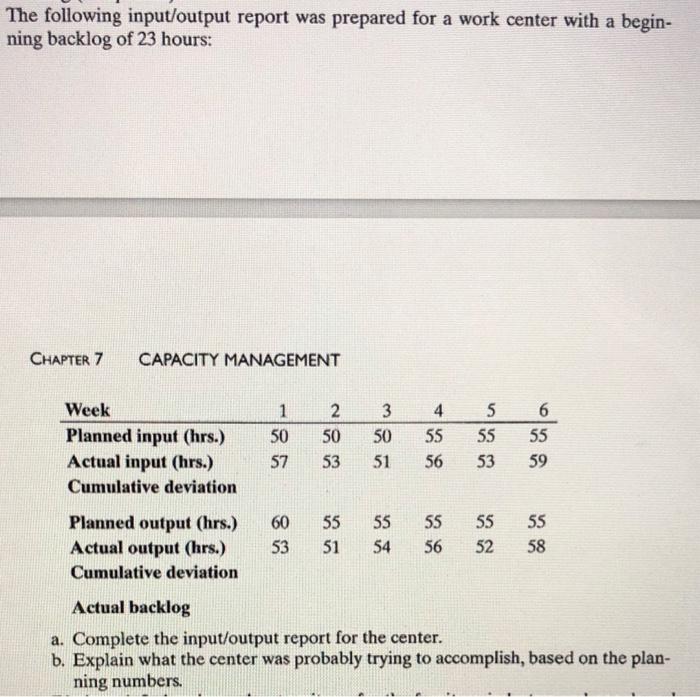 Solved The following input/output report was prepared for a | Chegg.com