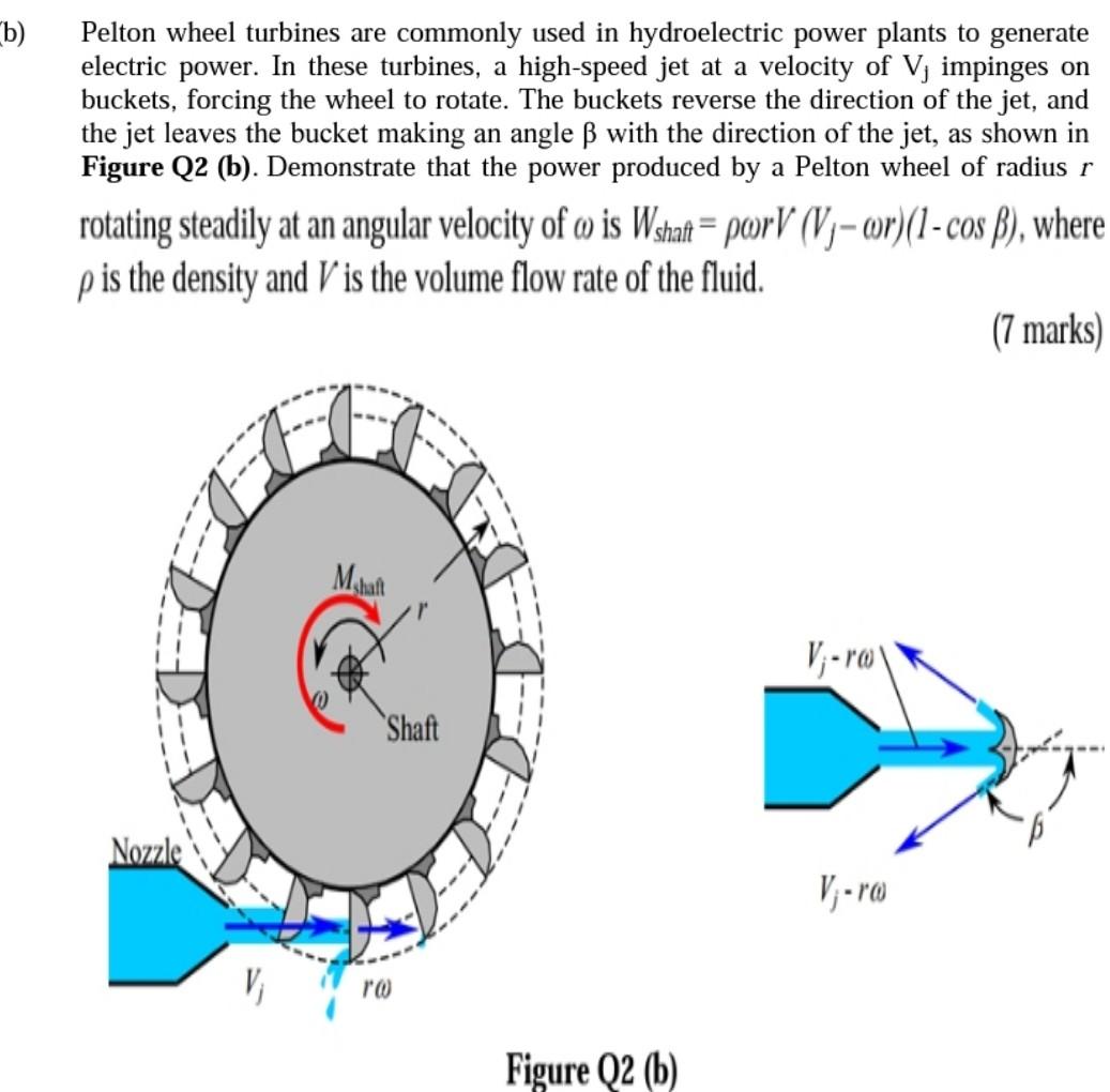 Solved B) Pelton Wheel Turbines Are Commonly Used In | Chegg.com