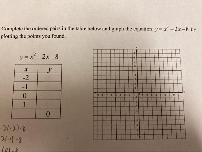 Solved Complete The Ordered Pairs In The Table Below And Chegg Com