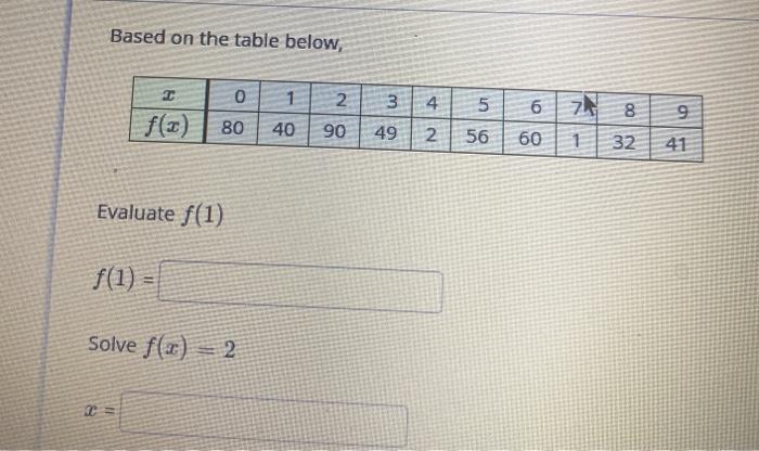 Solved Based on the table below, I o 1 3 4. Ол 6 8 2 90 9 | Chegg.com