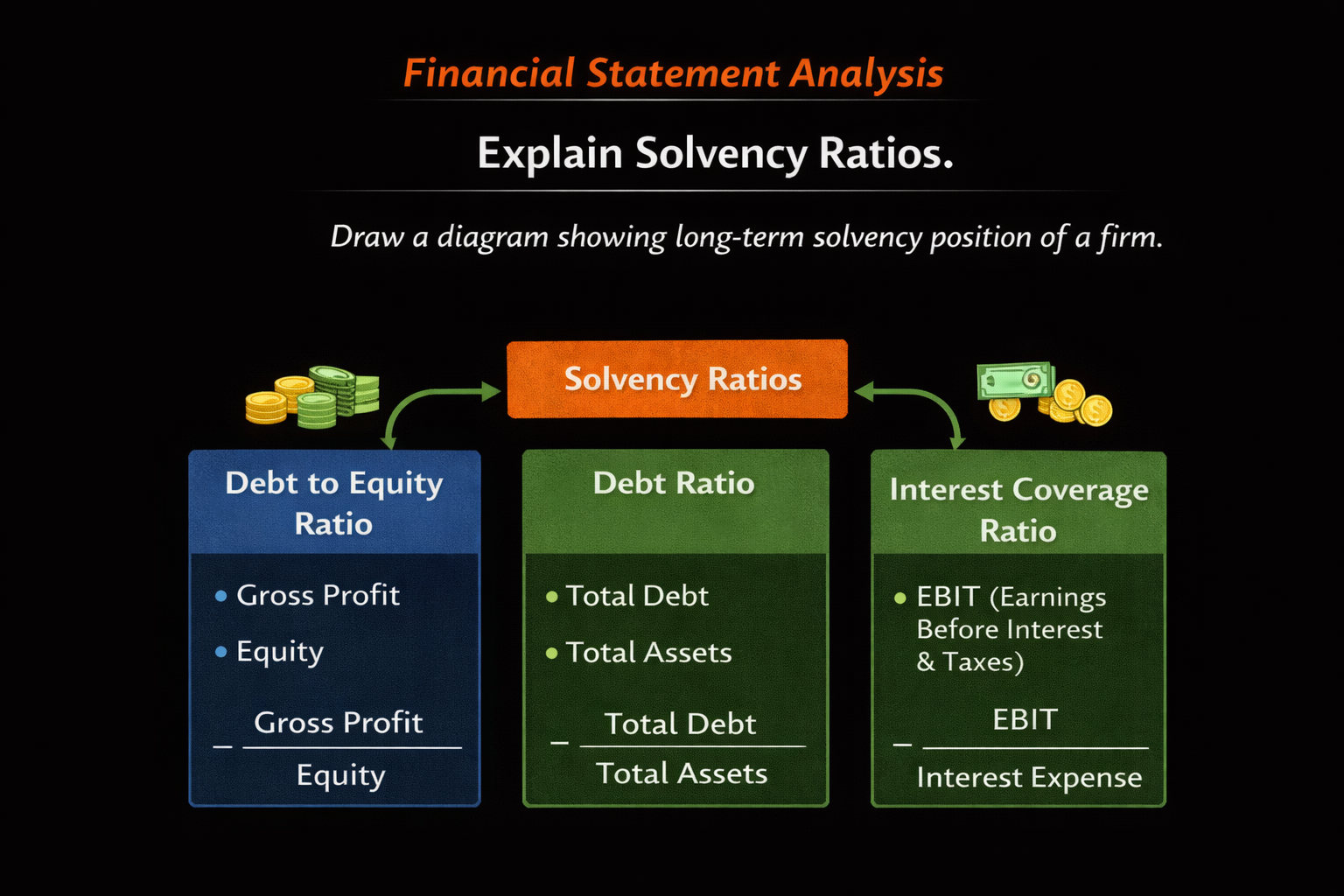 Solved Financial Statement Analysis Explain Solvency Ratios. | Chegg.com