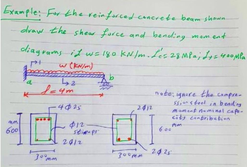 Solved Example: For the reinforced concrete beam shown. draw | Chegg.com