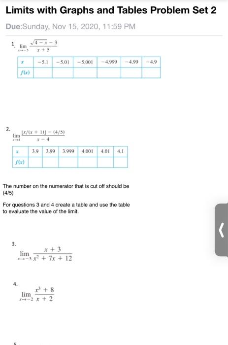 Solved Limits with Graphs and Tables Problem Set 2 | Chegg.com