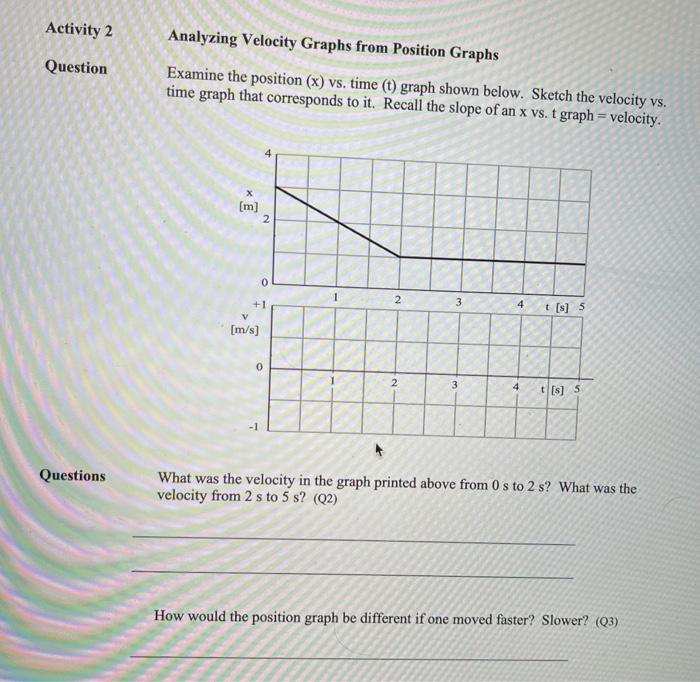 Solved Activity 2 Question Analyzing Velocity Graphs from | Chegg.com