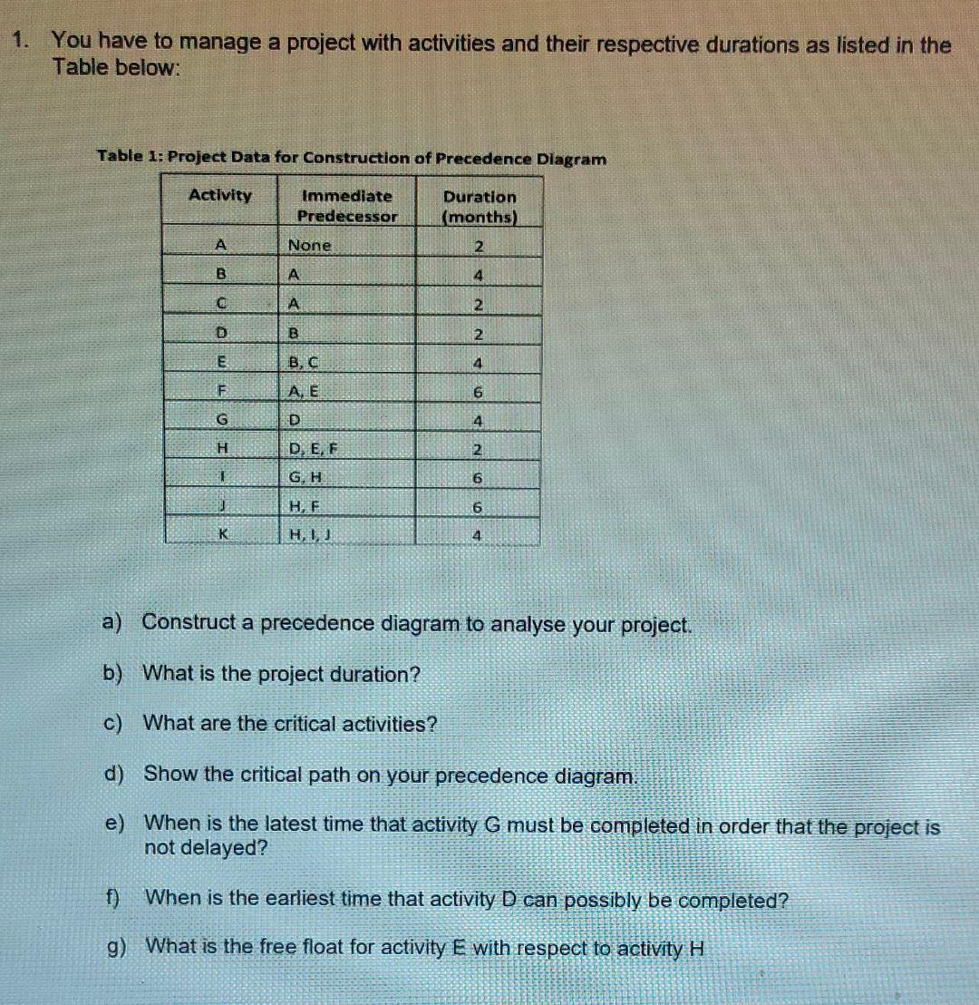 Solved You have to manage a project with activities and