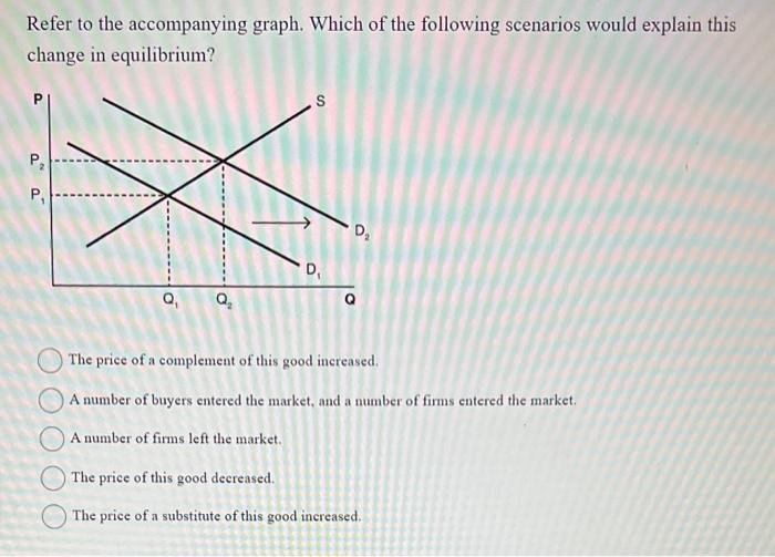 Solved Refer To The Following Graph To Answer The Next | Chegg.com