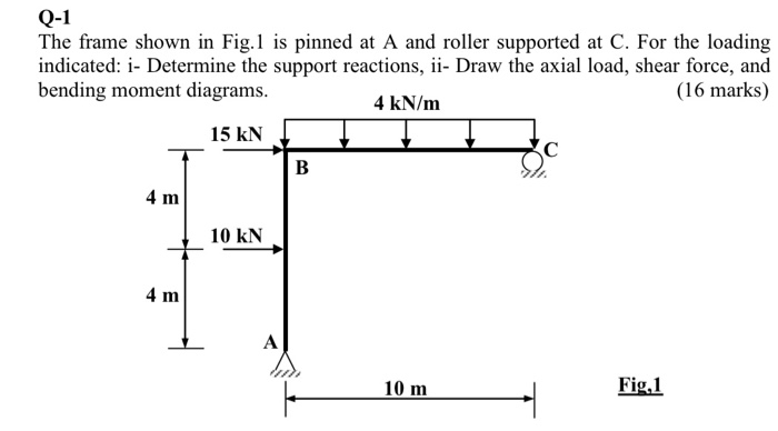 Solved Q-1 The frame shown in Fig.1 is pinned at A and | Chegg.com