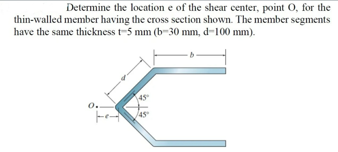 Solved Determine the location e of the shear center, point | Chegg.com