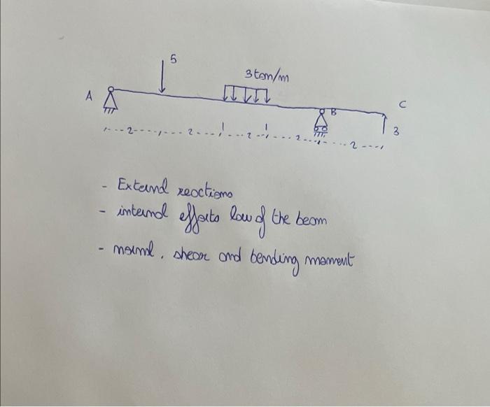 - 2- 5 3tom/m 50 771 2---1 Extend reactions internal efforts low of the beam noime, shear and bending moment 3