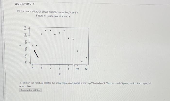 QUESTION 3 The Pearson correlation coefficient for | Chegg.com